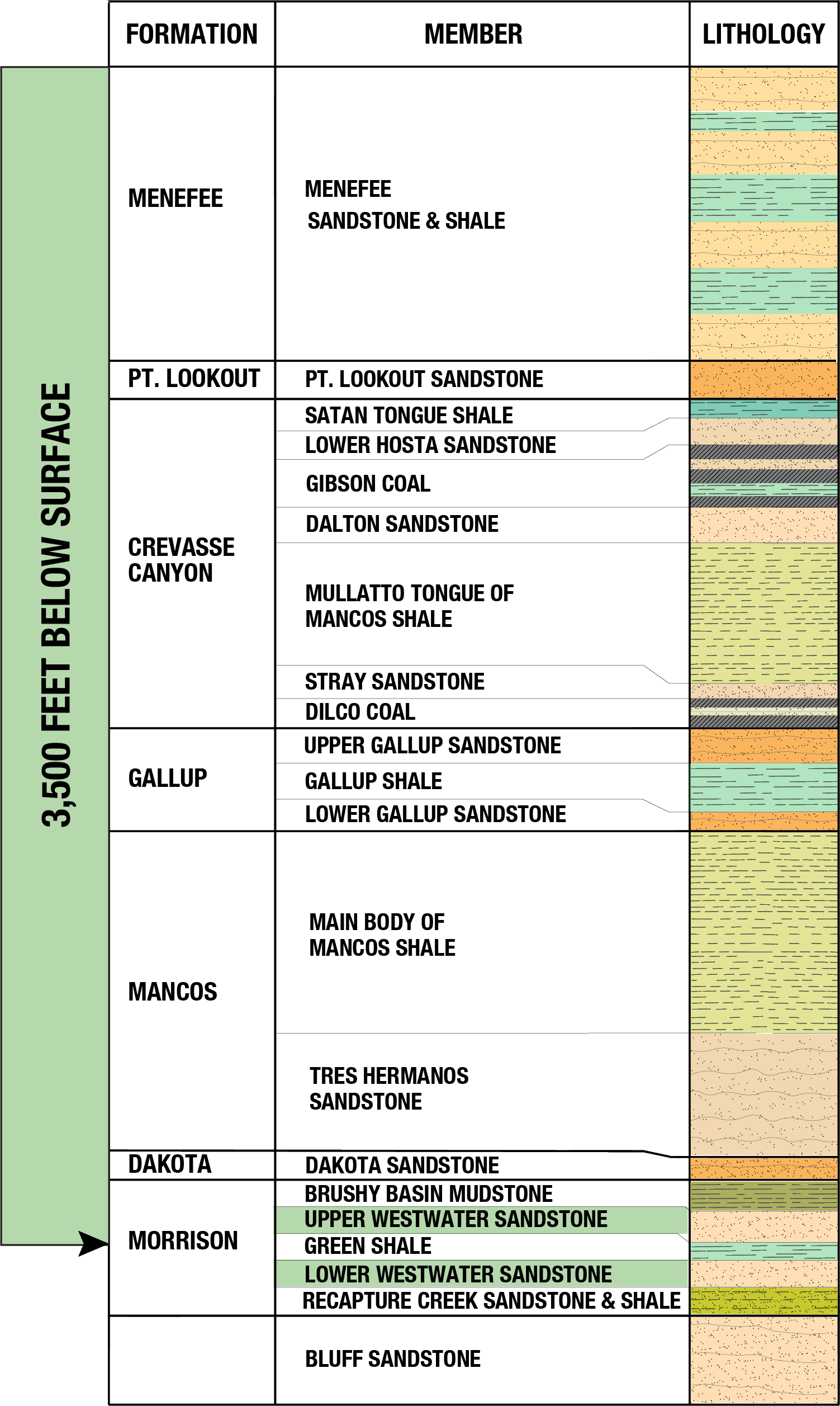 stratigraphy chart