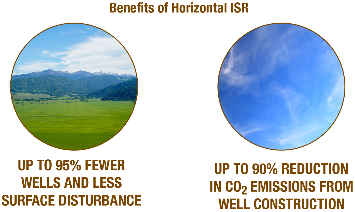 benefits of horizontal diagram