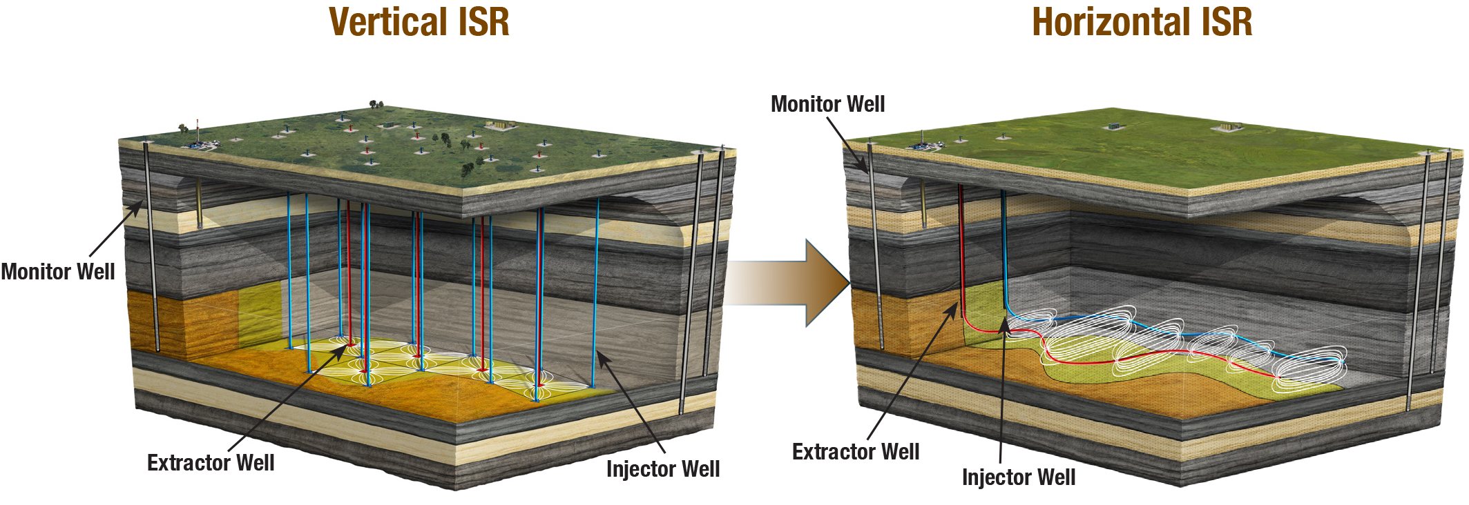 vertical vs horizontal ISR diagram